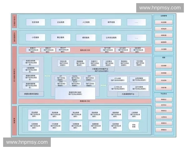 面向复杂业务场景的跨系统互操作能力构建与协同创新研究方法体系