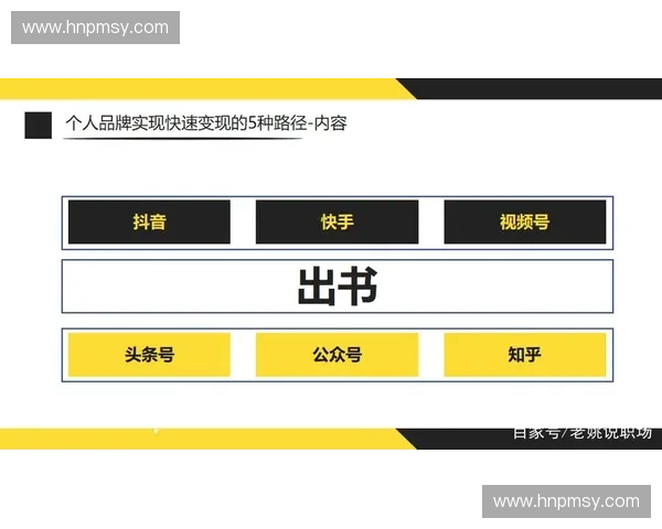全新时代以体育创作者为核心探索内容变现与个人品牌成长之路径