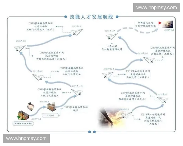 以体育职业资格为核心的行业标准建设与人才发展新路径探索研究